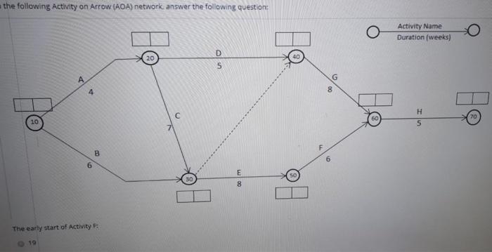 Solved the following Activity on Arrow (AOA) network, answer | Chegg.com