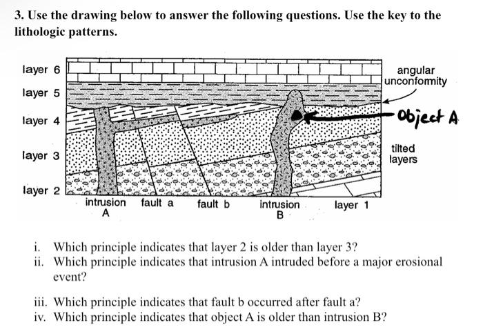 Solved 3. Use the drawing below to answer the following | Chegg.com