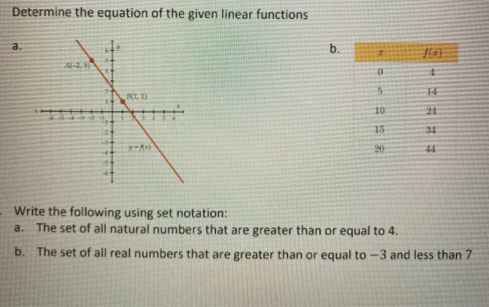 Solved Determine the equation of the given linear functions | Chegg.com