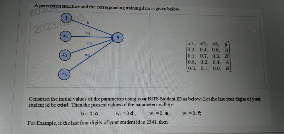 Solved A perceptron structure and the corresponding training | Chegg.com