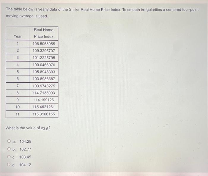 Solved The table below is yearly data of the Shiller Real | Chegg.com