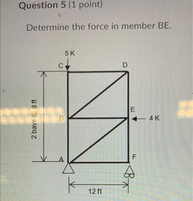 Solved Question 5 (1 point) Determine the force in member | Chegg.com