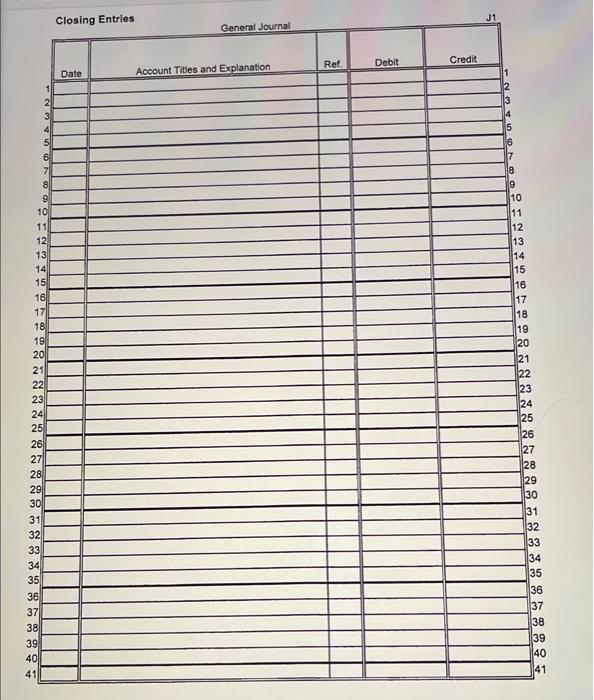 Solved Instructions 1. Prepare journal entries to record | Chegg.com