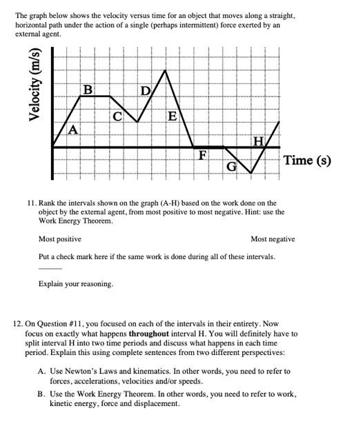Solved The graph below shows the velocity versus time for an | Chegg.com