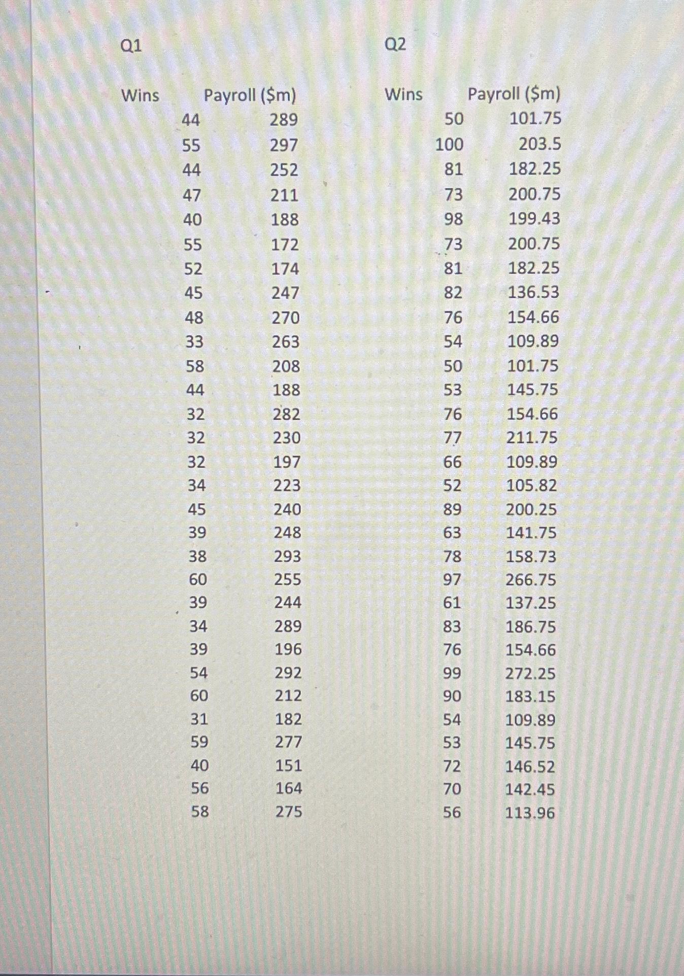 Solved Using the Q1 ﻿dataset, what is the correlation | Chegg.com