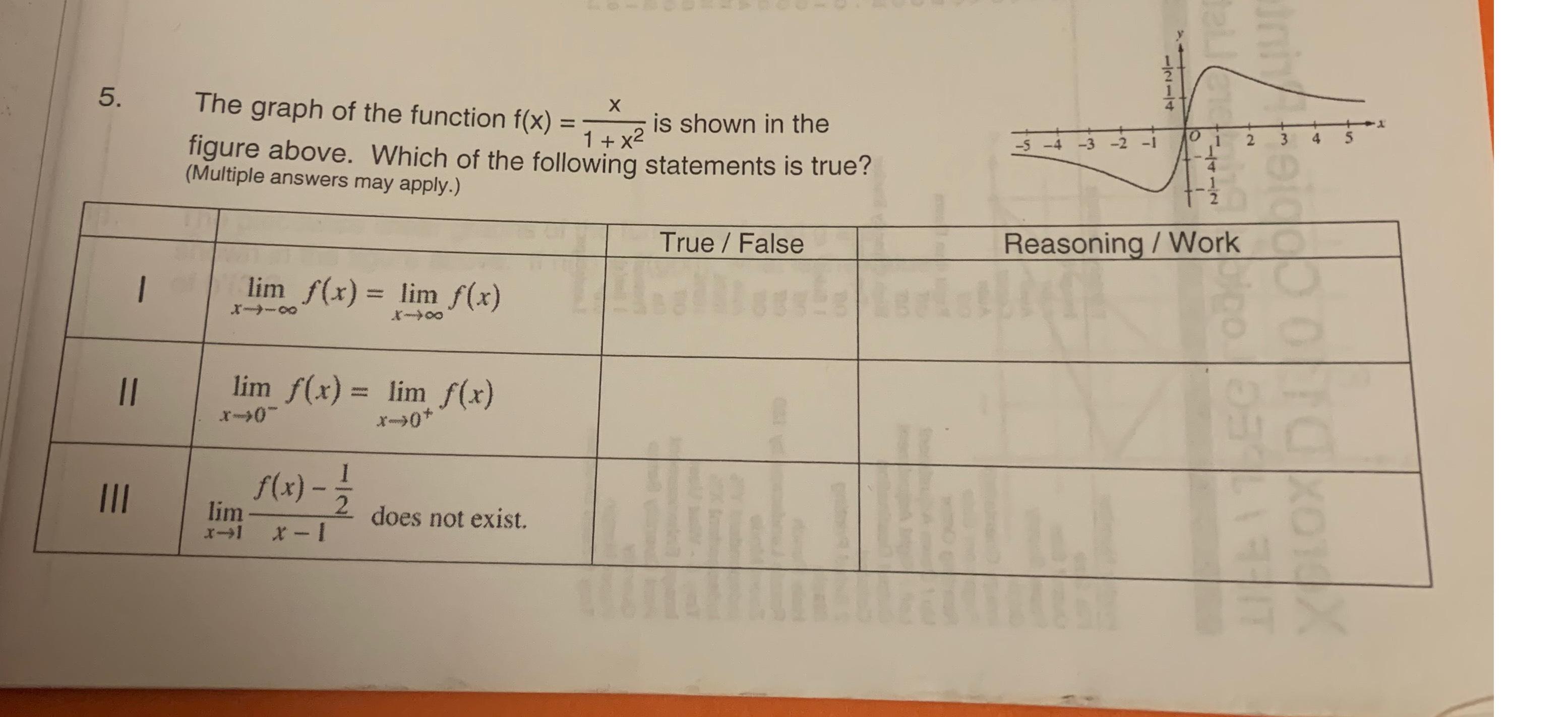 Solved The graph of the function f(x)=x1+x2 ﻿is shown in the | Chegg.com