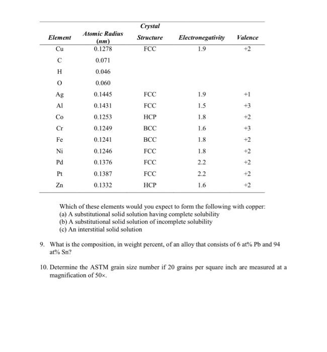 solved-1-compute-the-percent-ionic-character-of-the-chegg