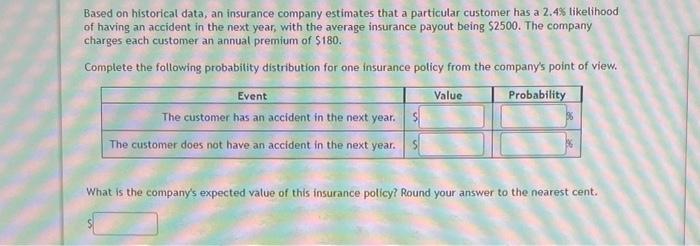 Solved Based on historical data, an insurance company | Chegg.com