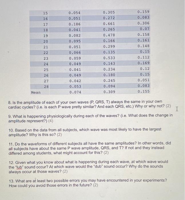Solved C. Electrical Activity of the Heart 7. Complete the | Chegg.com