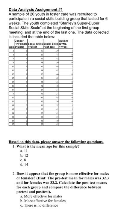 Solved Data Analysis Assignment #1 A sample of 20 youth in | Chegg.com