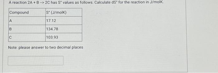 Solved A reaction 2A + B -> 2C has Sº values as follows. | Chegg.com