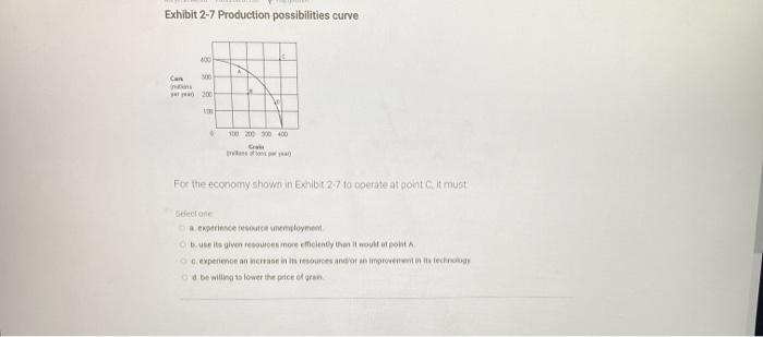 Solved Exhibit 2-7 Production possibilities curve 400 Can | Chegg.com