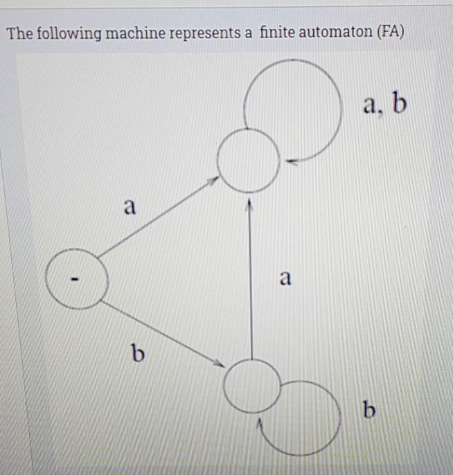 Solved The Following Machine Represents A Finite Automaton | Chegg.com