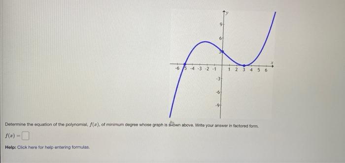 Determine the equation of the polynomial, \( f(x) \), of minimum degree whose graph is ?own above. Write your answar in facto