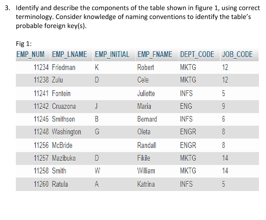 Solved Identify and describe the components of the table | Chegg.com