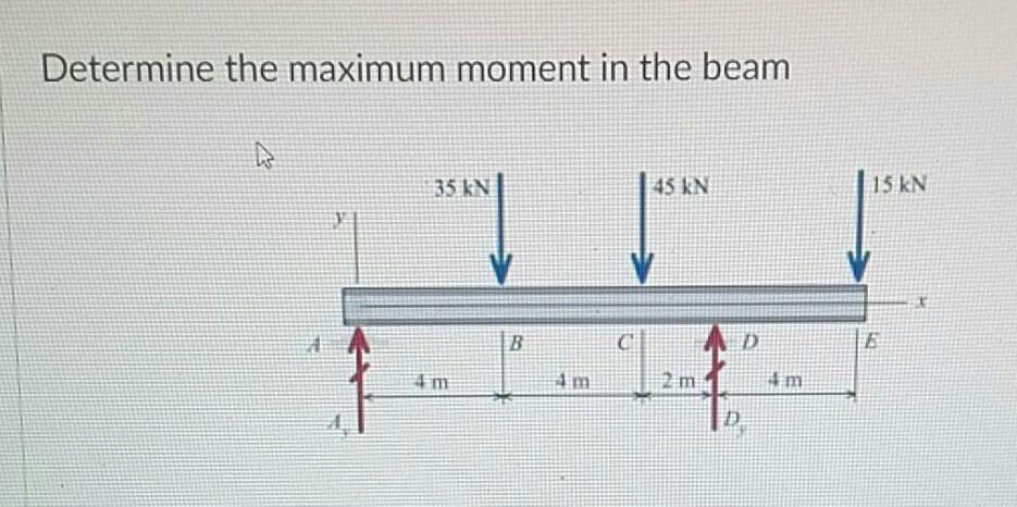 Solved Determine the maximum moment in the beam 35 KN 45 KN | Chegg.com