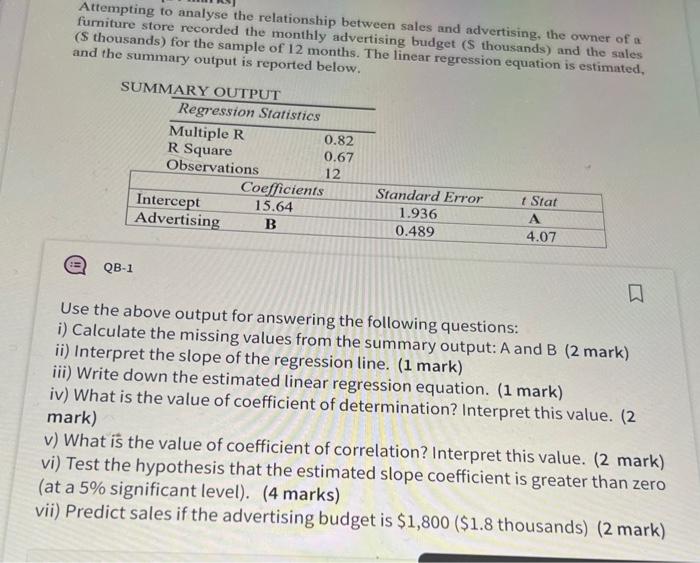Solved Attempting to analyse the relationship between sales | Chegg.com