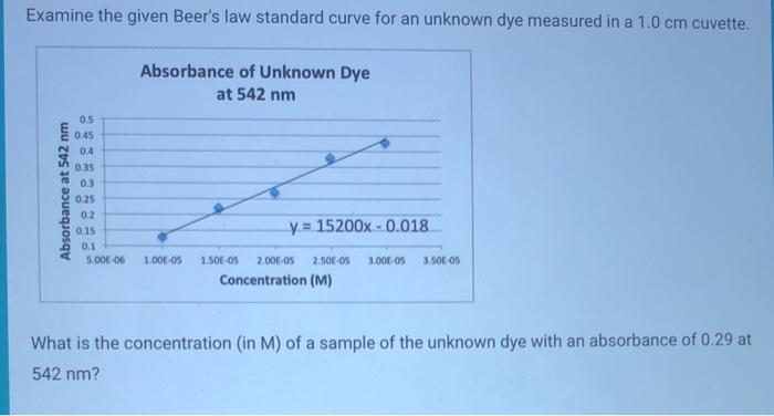 Solved The Molar Absorptivity Of A Compound At 500 Nm Chegg Com