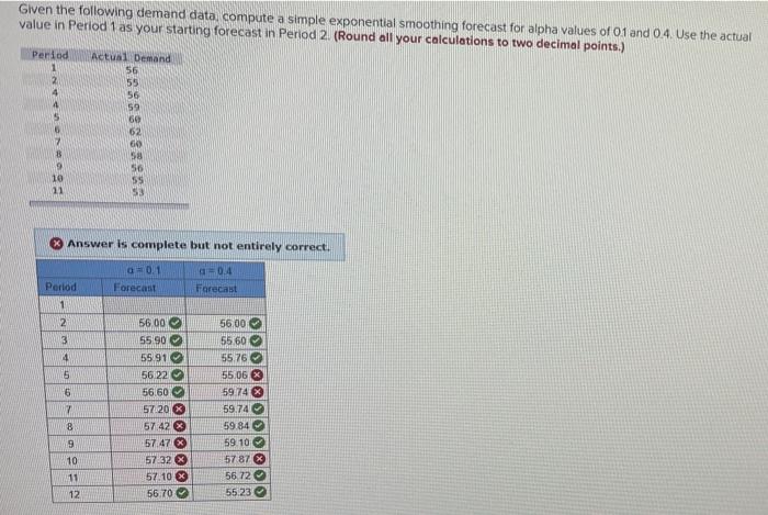 Solved Given the following demand data, compute a simple | Chegg.com