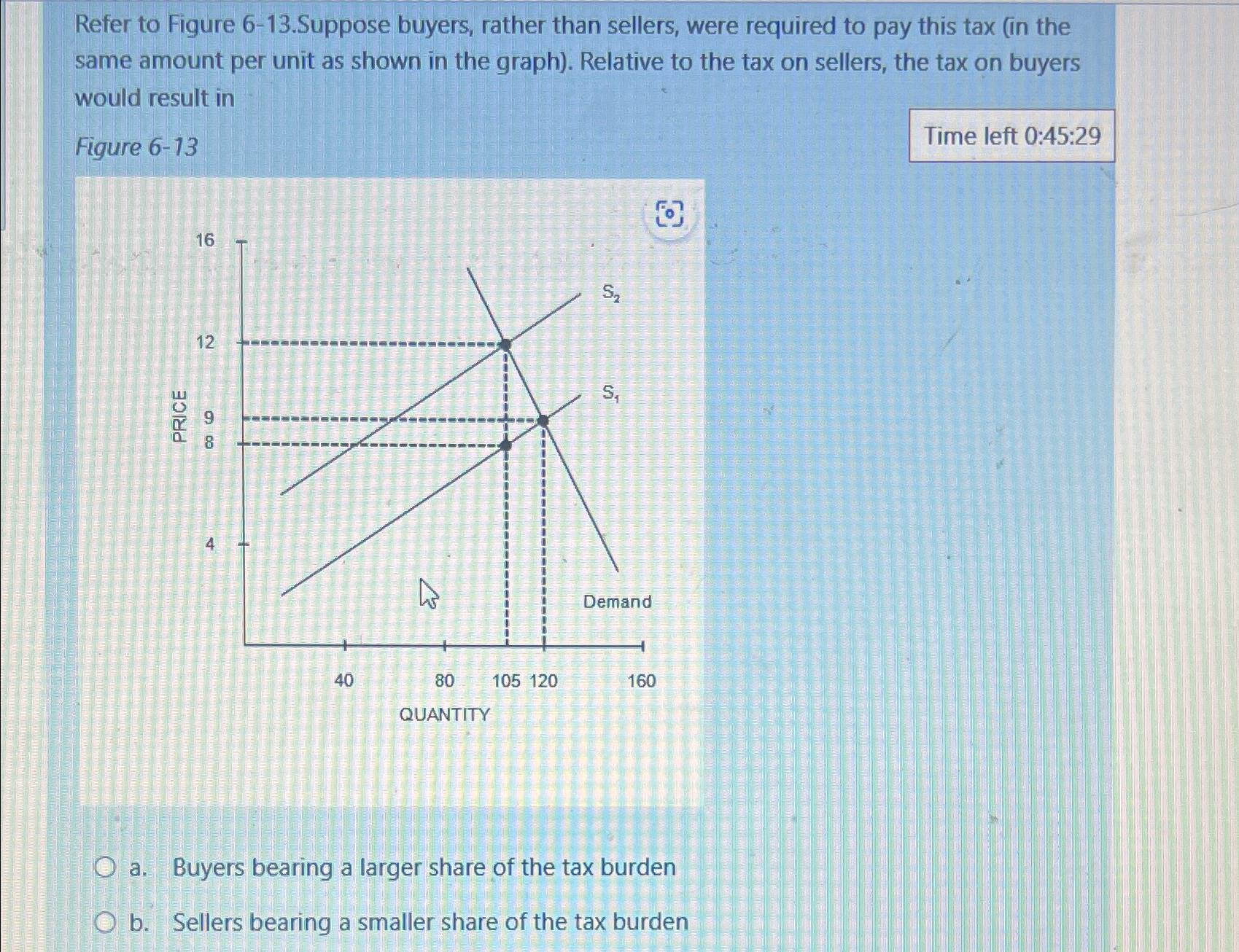 Solved Refer to Figure 6-13.Suppose buyers, rather than | Chegg.com