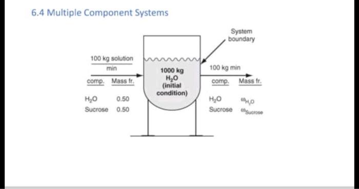 Solved 6.4 Multiple Component Systems | Chegg.com