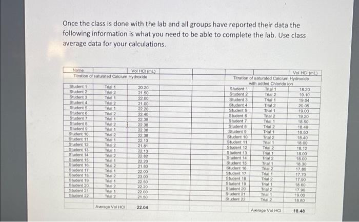 Once the class is done with the lab and all groups have reported their data the following information is what you need to be 