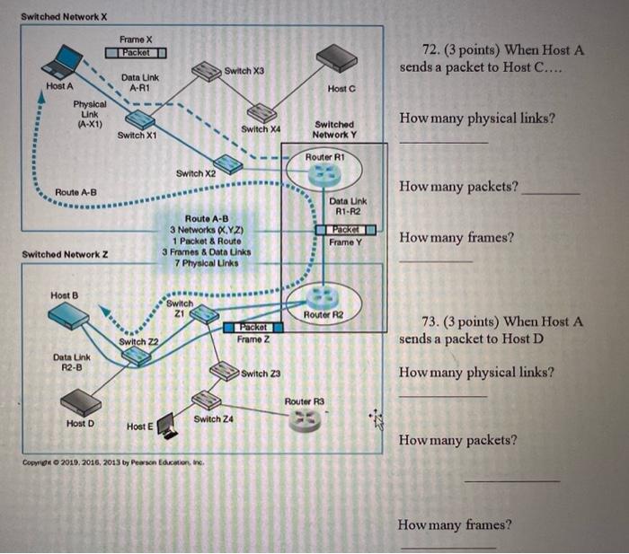 Solved 72. (3 points) When Host A sends a packet to Host | Chegg.com
