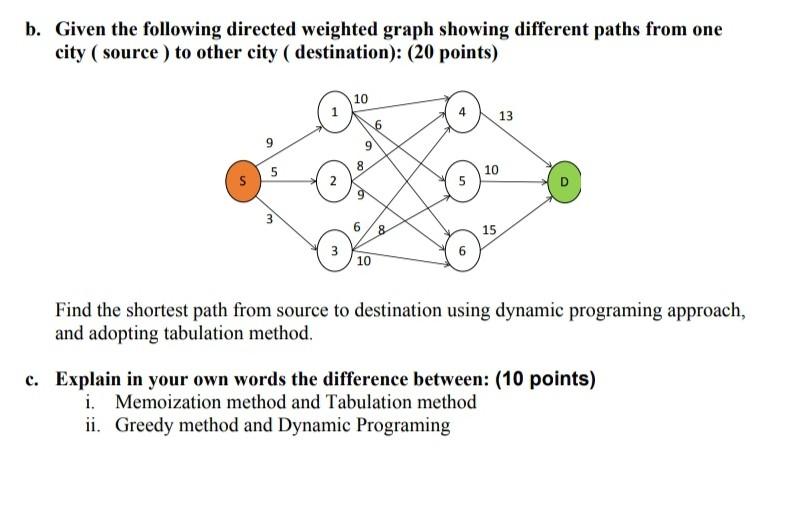 Solved b. Given the following directed weighted graph | Chegg.com