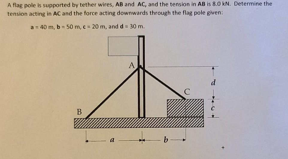 Solved A flag pole is supported by tether wires, AB and AC,