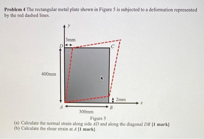 Problem 4 The rectangular metal plate shown in Figure 5 is subjected to a deformation represented by the red dashed lines.
(a