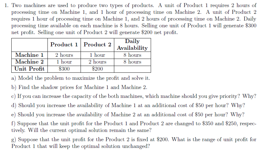 Solved Two machines are used to produce two types of | Chegg.com