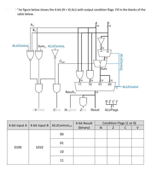 Solved . The figure below shows the 4-bit (N = 4) ALU with | Chegg.com
