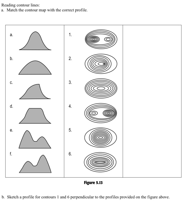 Solved Reading Contour Lines A Match The Contour Map With