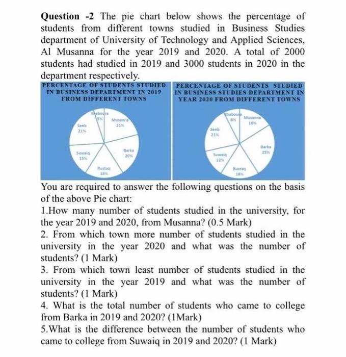 Solved Question -2 The pie chart below shows the percentage | Chegg.com
