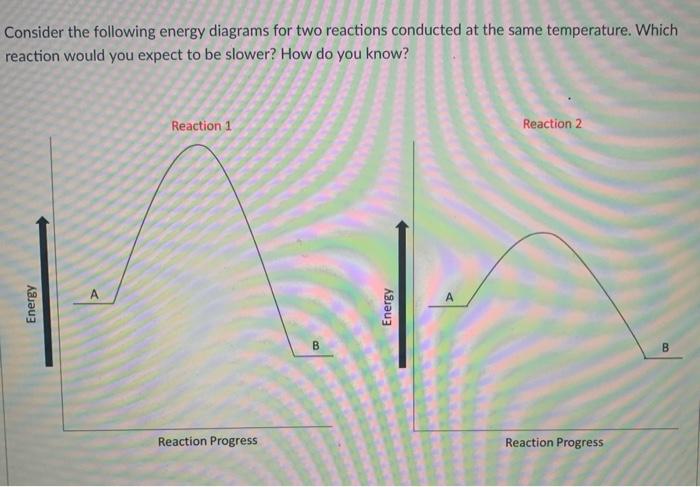 Solved Consider the following energy diagrams for two | Chegg.com