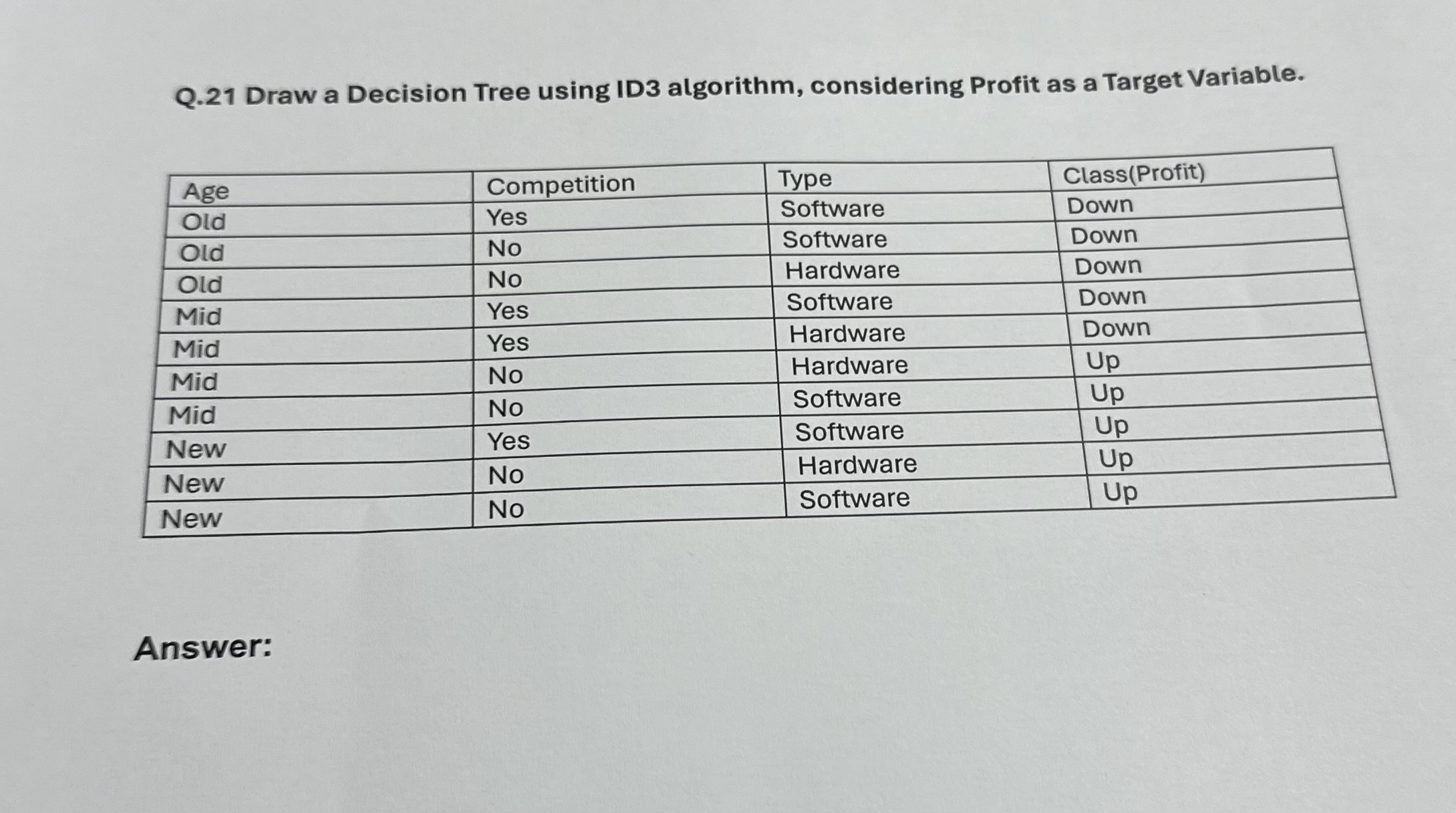 Solved Q. 21 ﻿Draw a Decision Tree using ID3 ﻿algorithm, | Chegg.com
