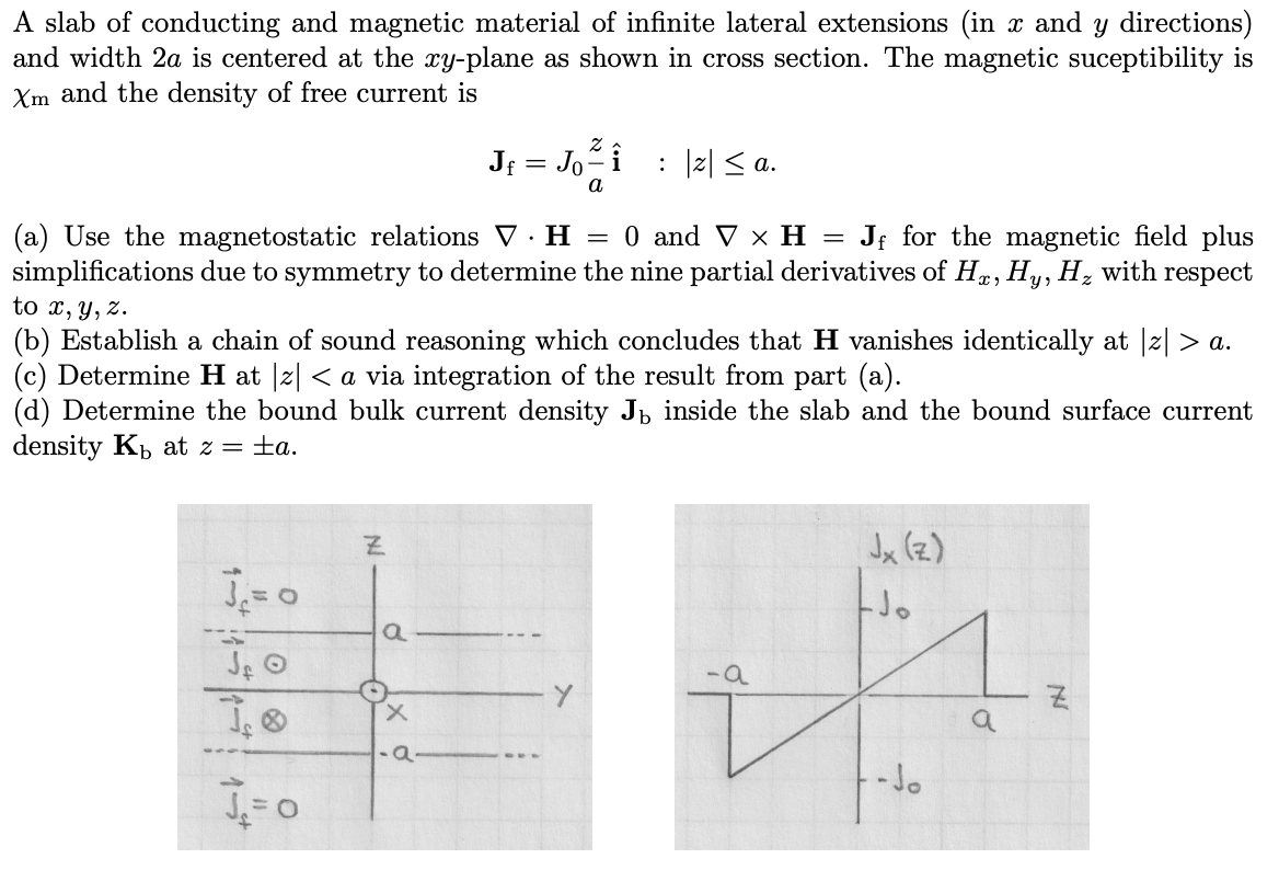 Solved A Slab Of Conducting And Magnetic Material Of