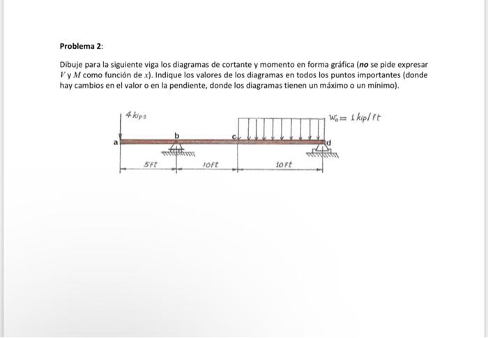 Problema 2: Dibuje para la siguiente viga los diagramas de cortante y momento en forma gráfica (no se pide expresar \( V \) y