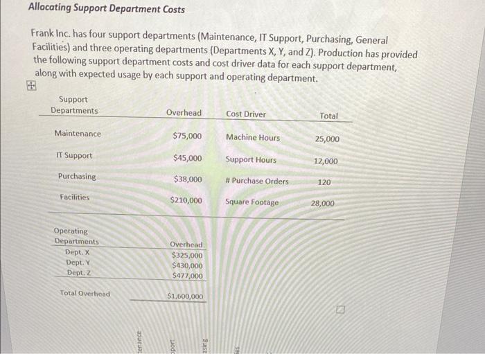 Solved Allocating Support Department Costs Frank Inc. has | Chegg.com