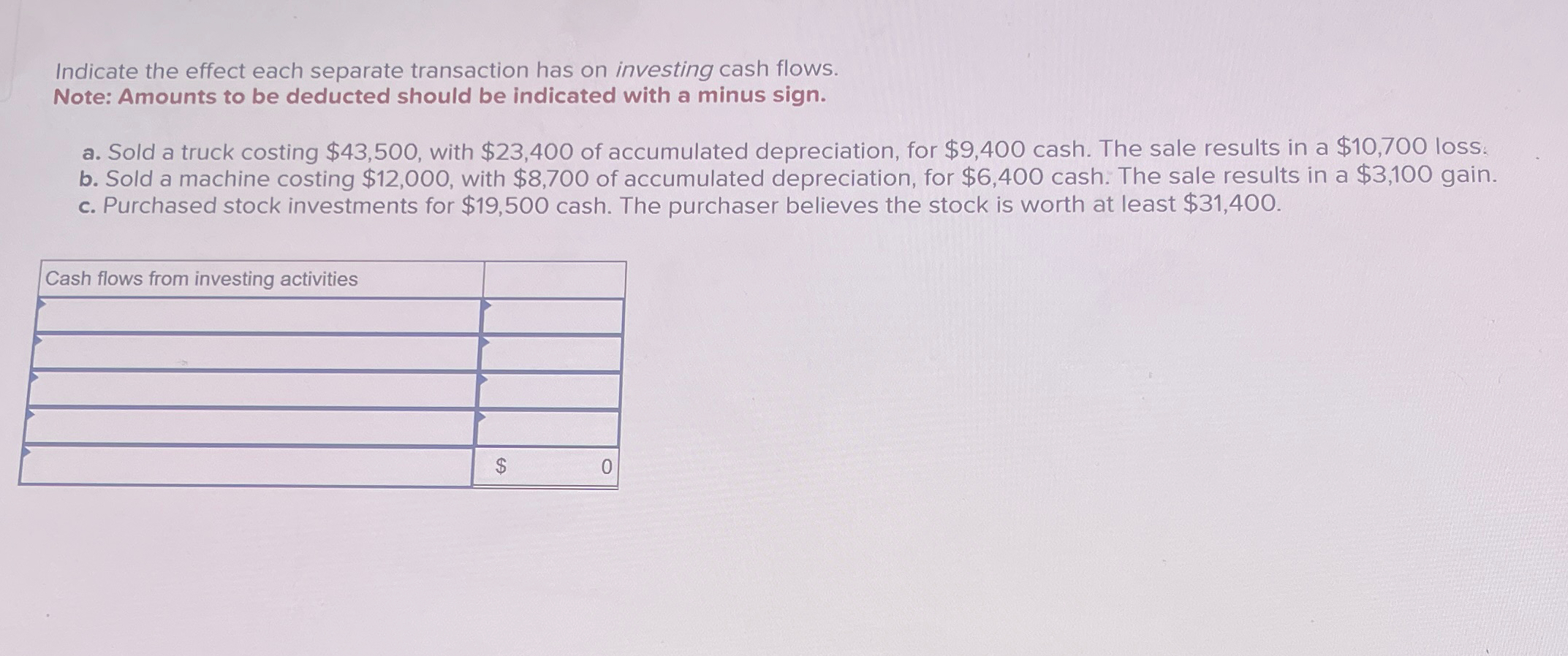 Solved Indicate the effect each separate transaction has on | Chegg.com