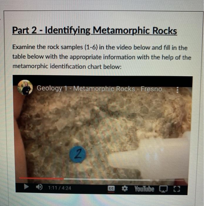 Solved Part 2 - Identifying Metamorphic Rocks Examine the | Chegg.com