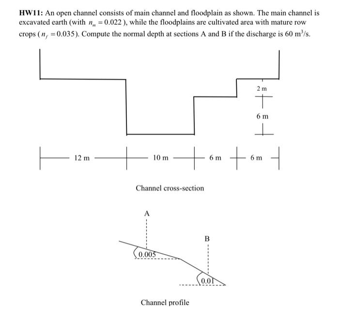 Solved HW11: An open channel consists of main channel and | Chegg.com