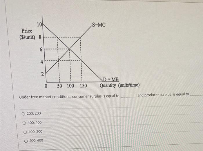 Solved ; and producer surplus is equal to Under free market