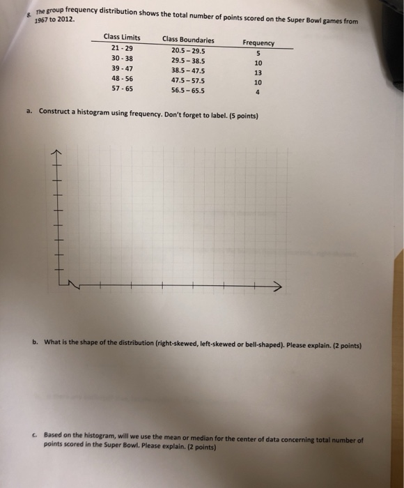 Solved Super Bowl Scores The frequency distribution shows