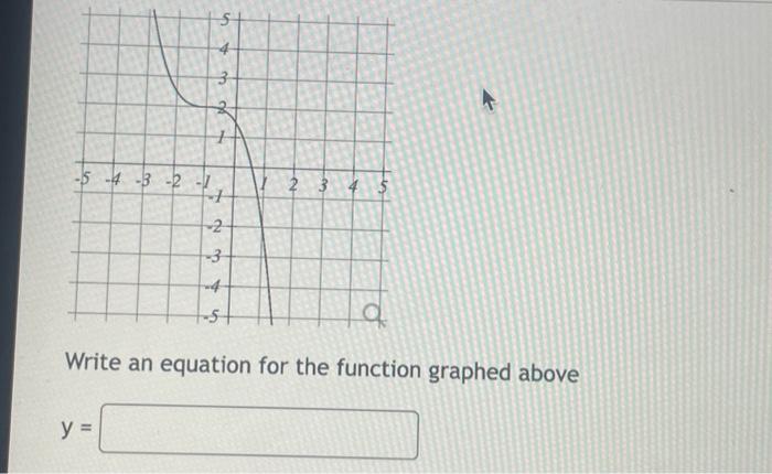 Solved Write an equation for the function graphed above | Chegg.com