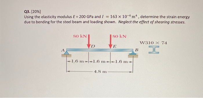 Solved Q3. [20%] Using the elasticity modulus E = 200 GPa | Chegg.com