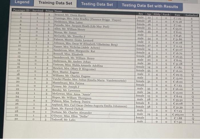 Solved Key 0 = No. 1 = Yes 1 = ist, 2 = 2nd, 3 = 3rd | Chegg.com
