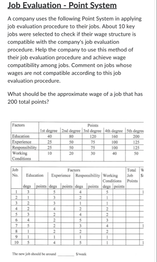 Solved Job Evaluation - ﻿Point SystemA company uses the | Chegg.com
