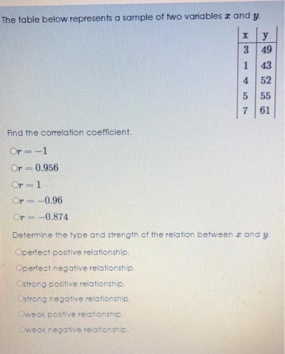 Solved The table below represents a sample of two variables | Chegg.com