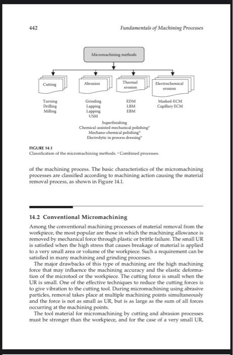 Solved 442 Fundamentals of Machining Processes | Chegg.com